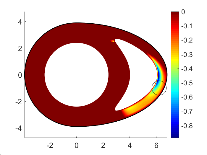 Figure 8