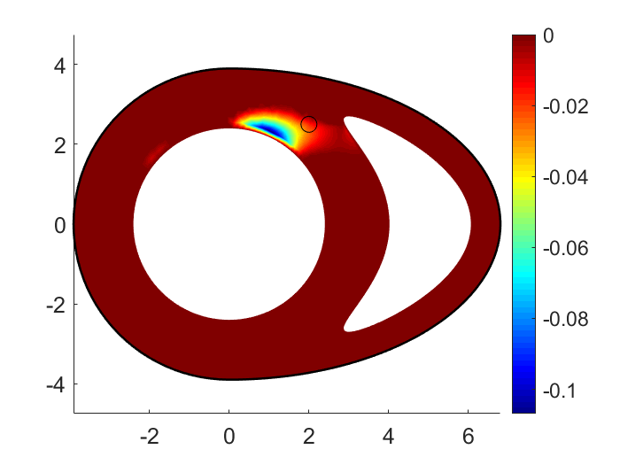 Figure 9