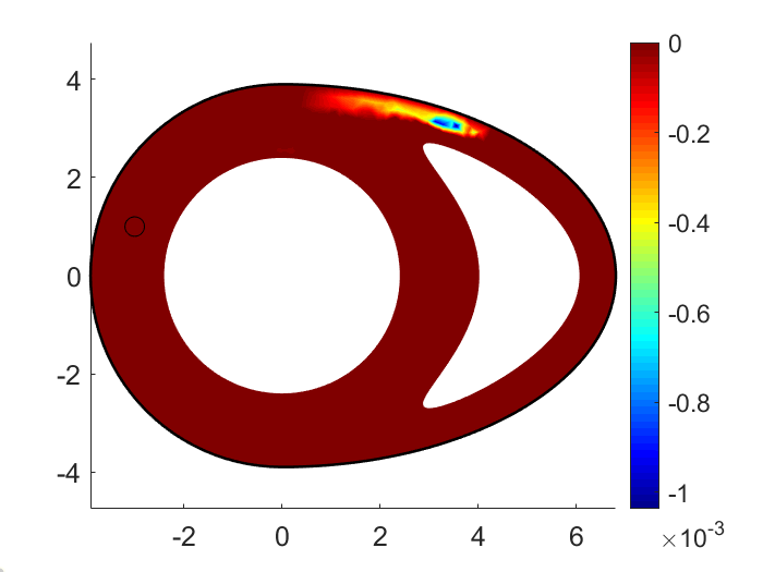 Figure 12