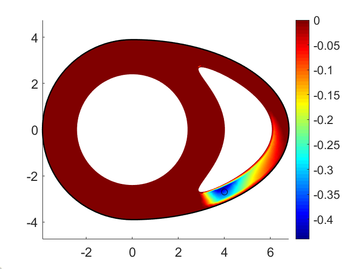 Figure 14