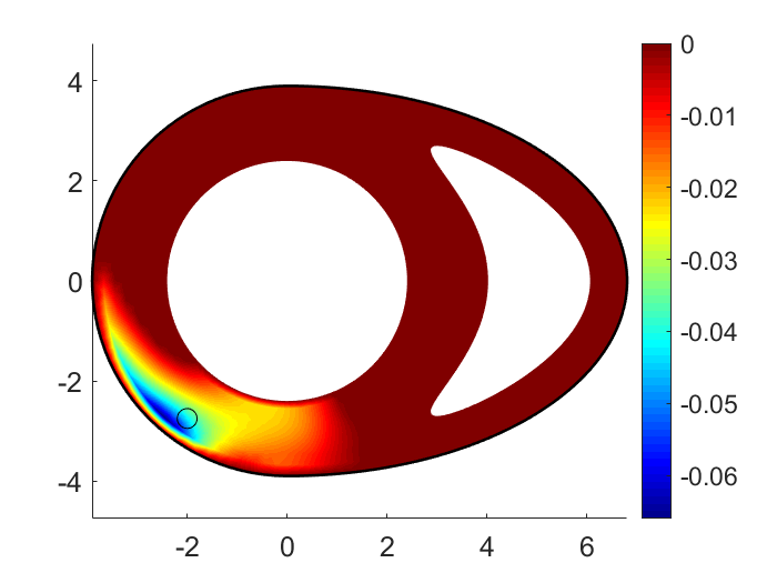 Figure 19
