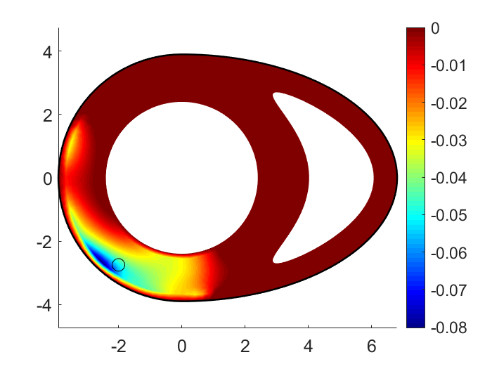 Figure 20