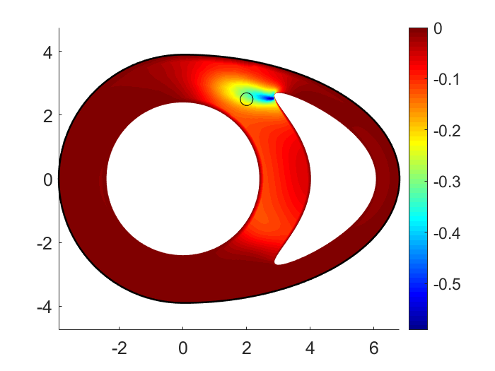 Figure 25