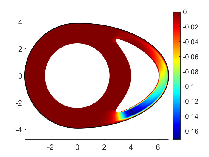 Figure 27