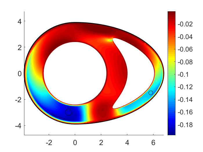 Figure 28