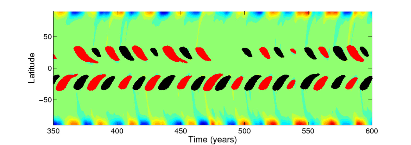 Figure 10