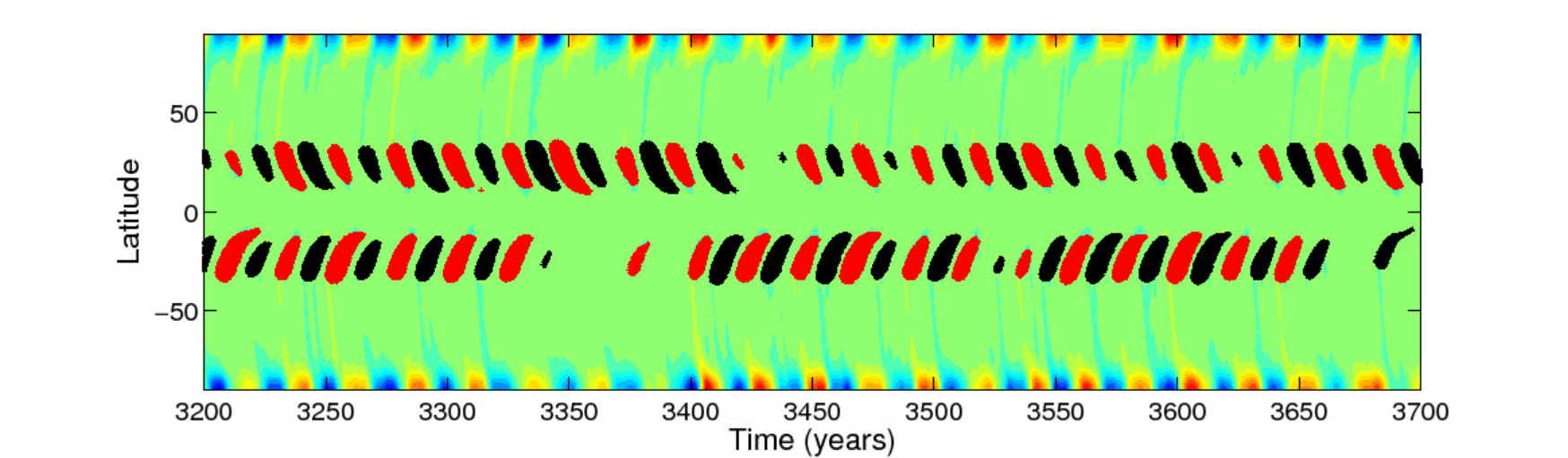 Figure 13