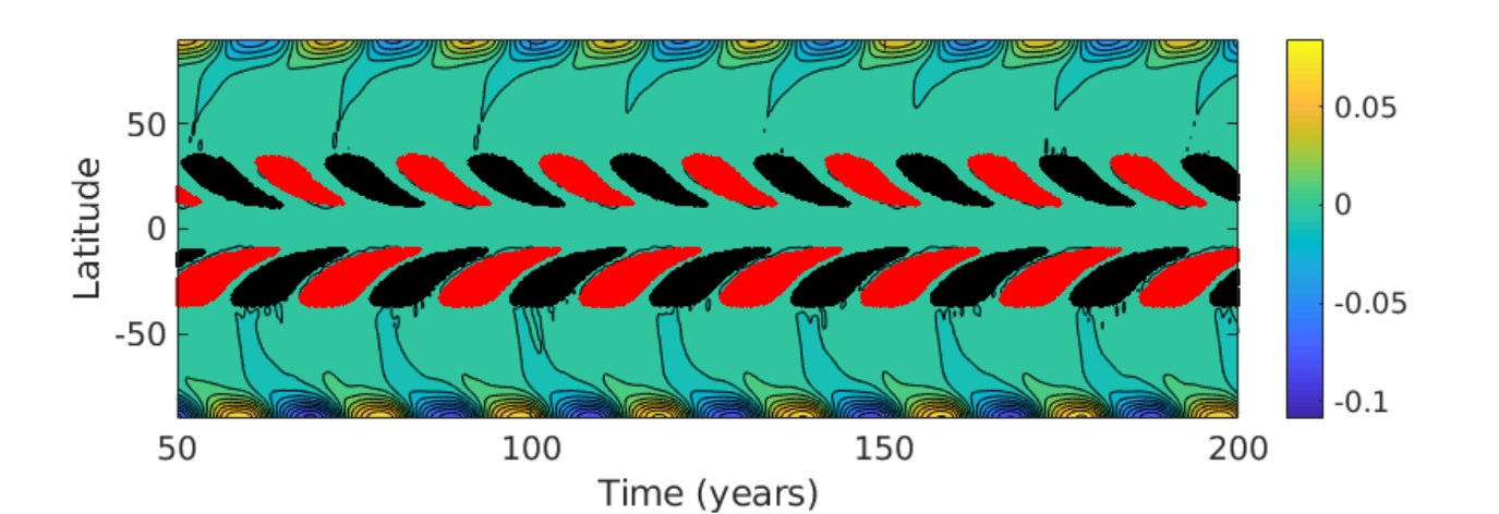Figure 14