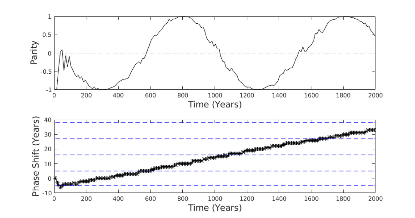 Figure 15