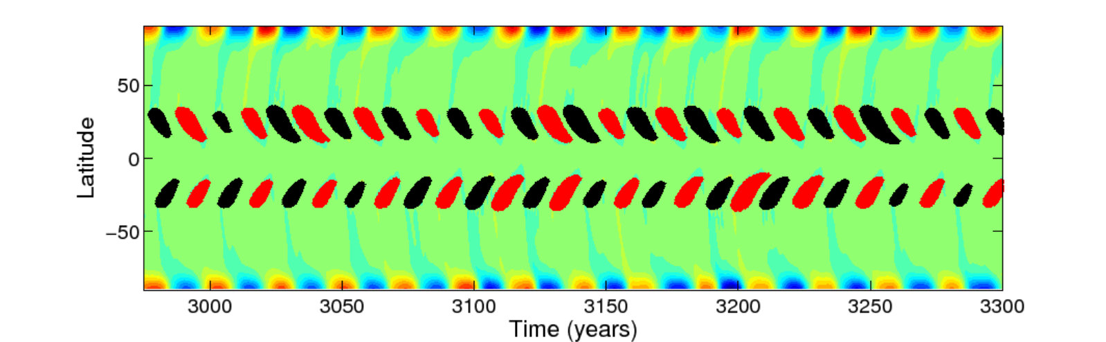 Figure 7