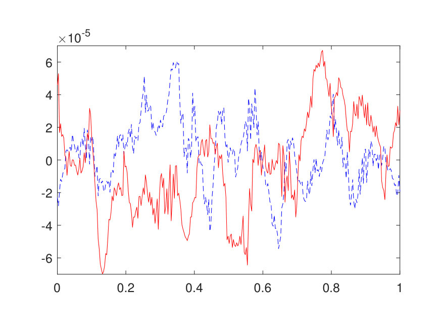 Figure 14