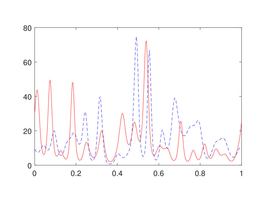Figure 15