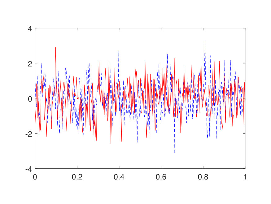 Figure 16