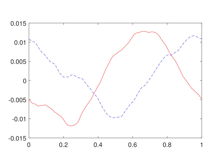 Figure 17