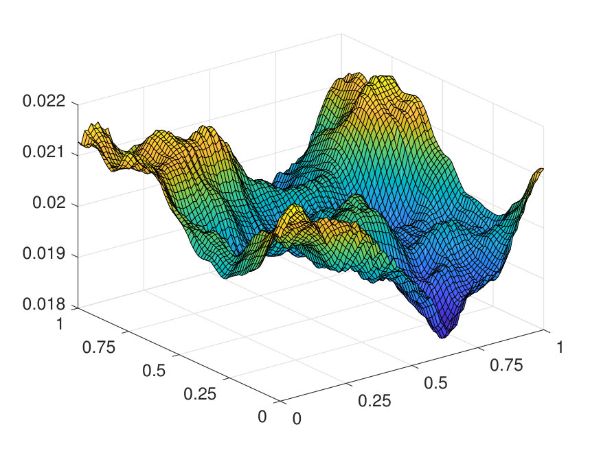 Figure 21