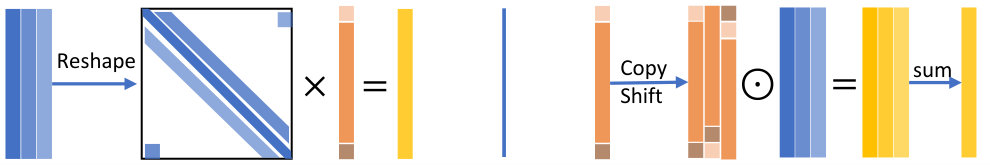 Figure 22