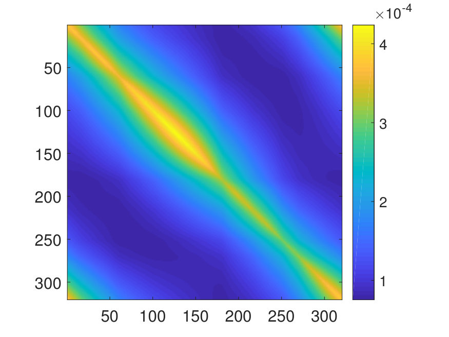 Figure 25