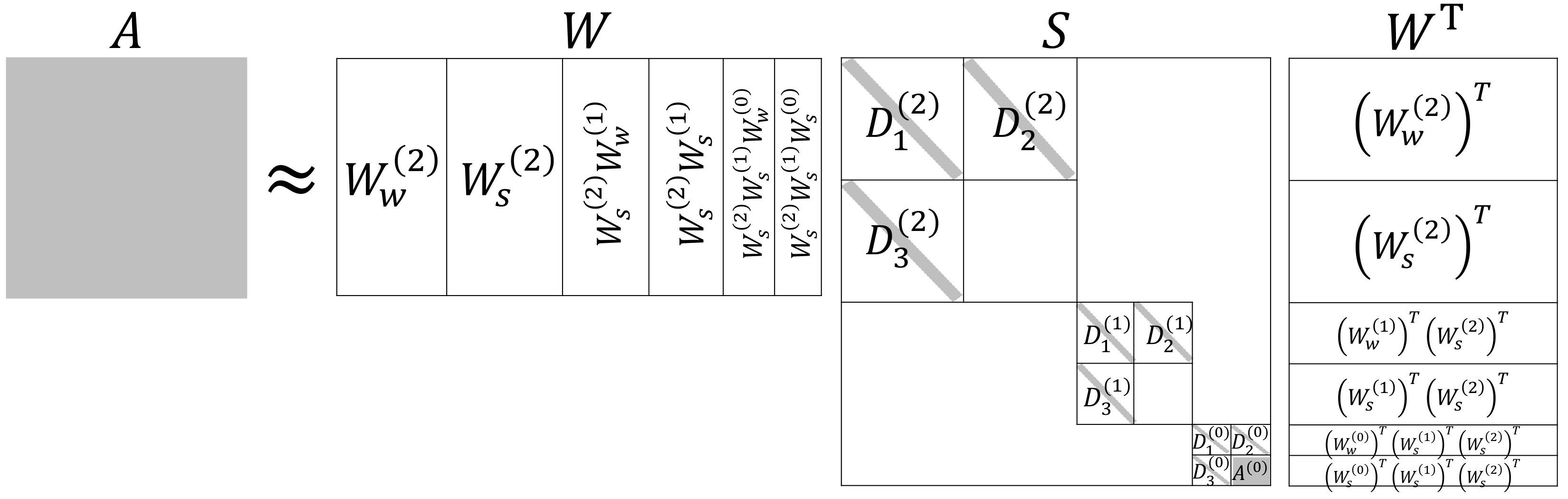 Figure 26