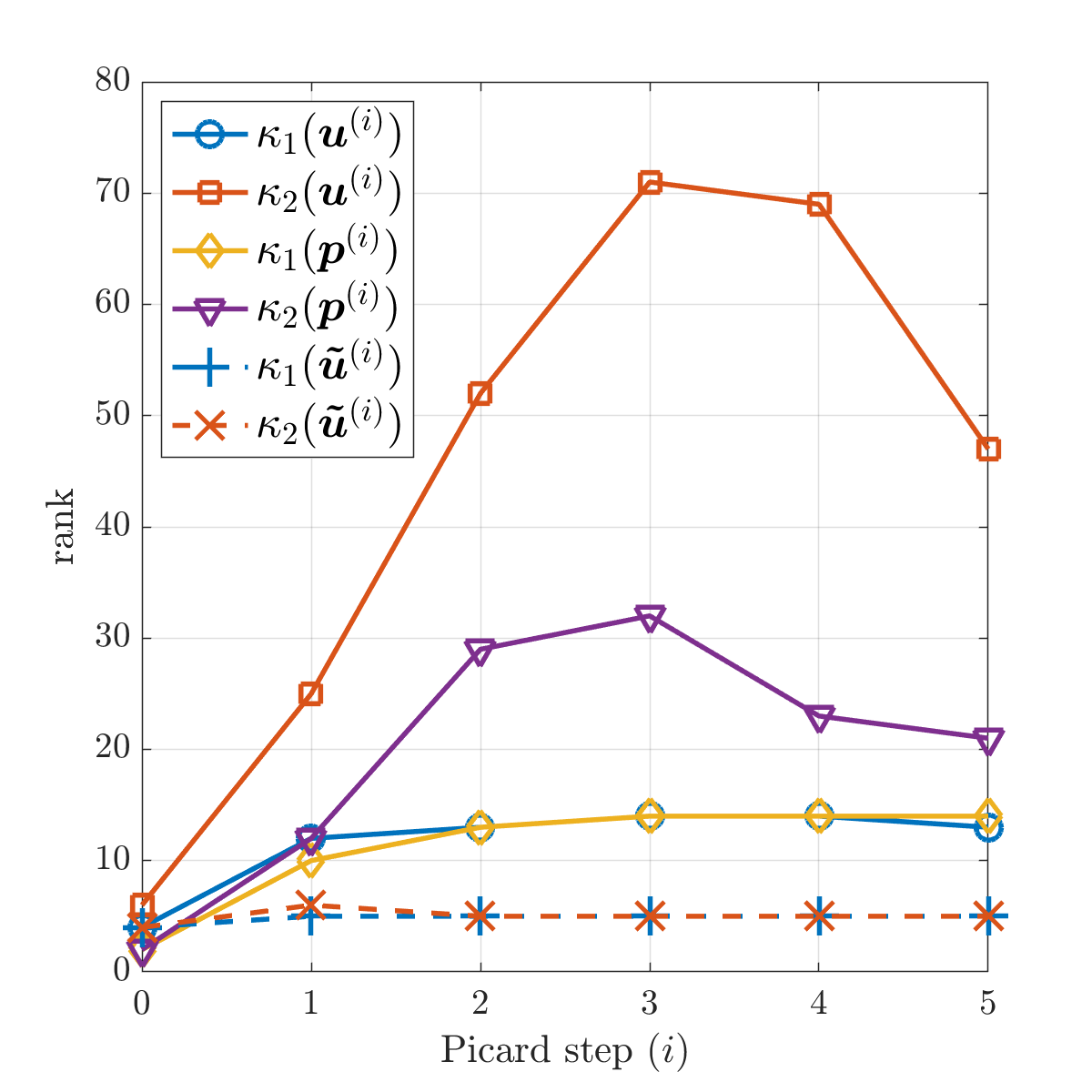 Figure 8
