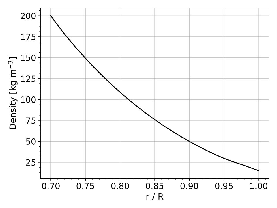 Figure 9
