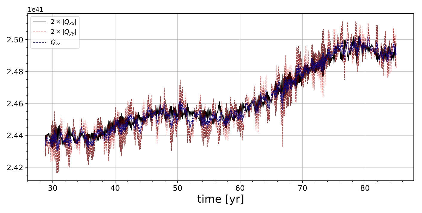 Figure 12