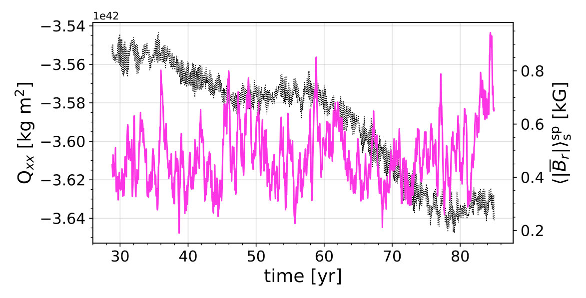 Figure 13