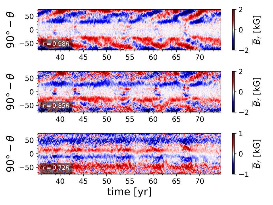 Figure 16