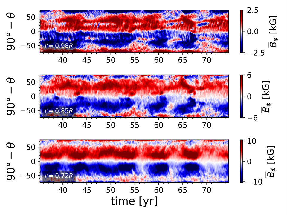 Figure 17