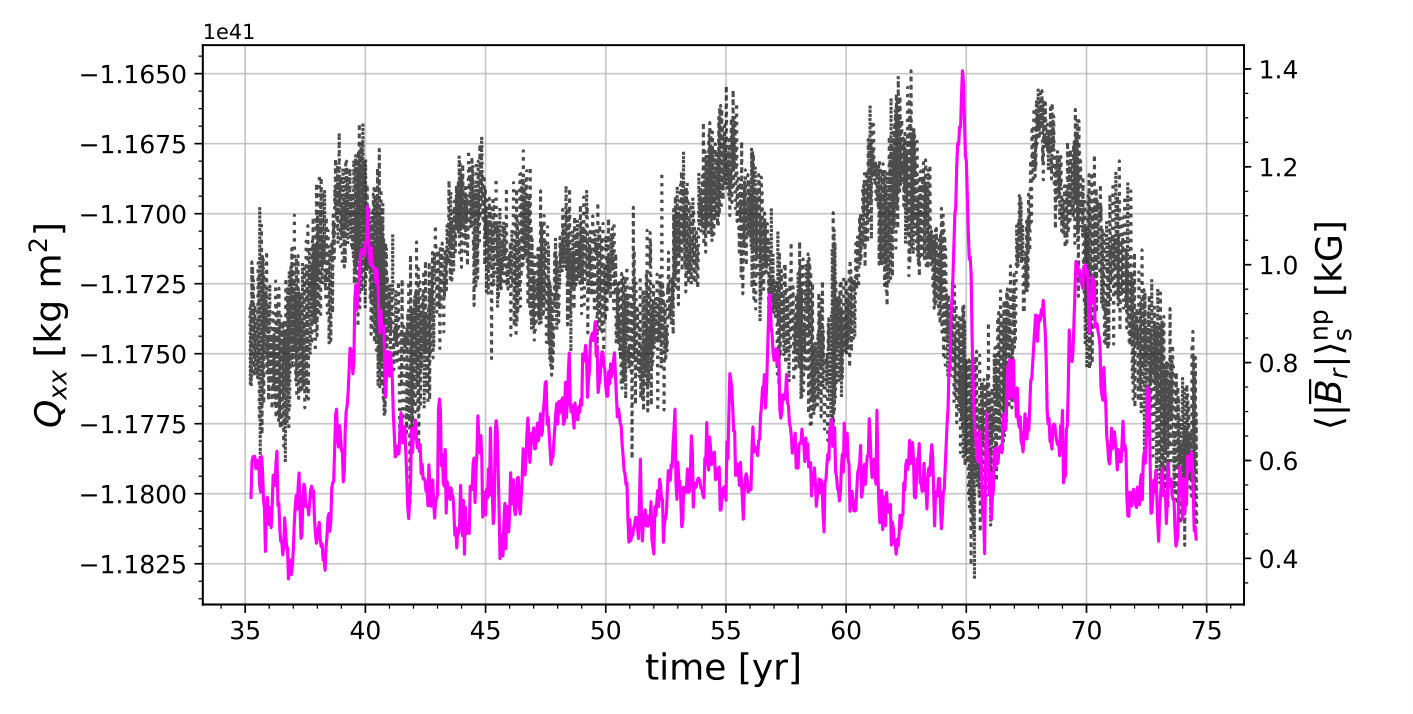Figure 18