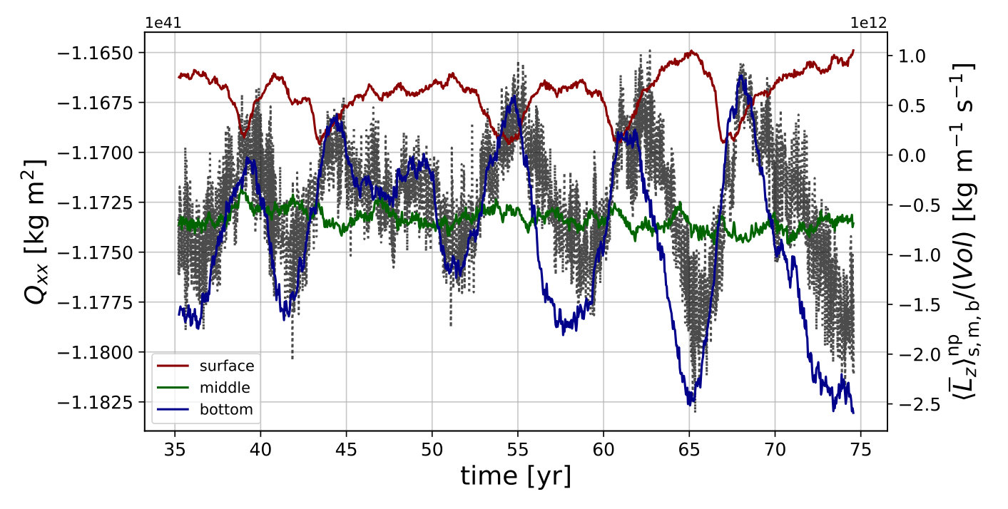 Figure 19