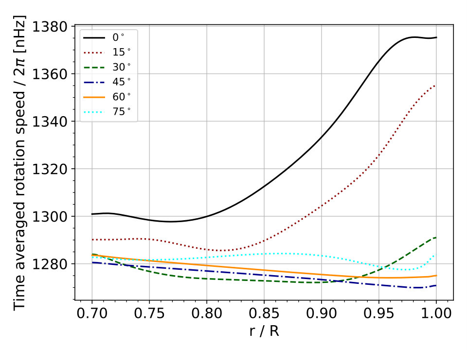 Figure 20