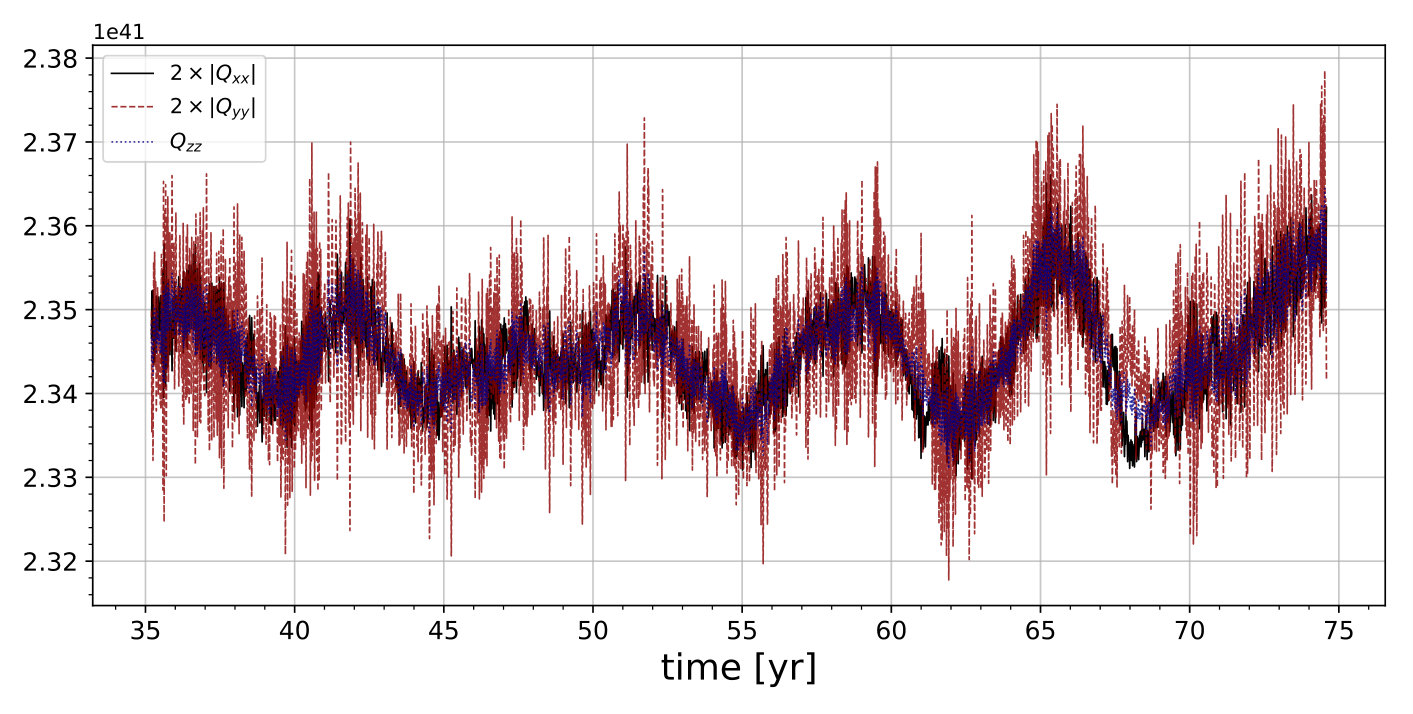Figure 21