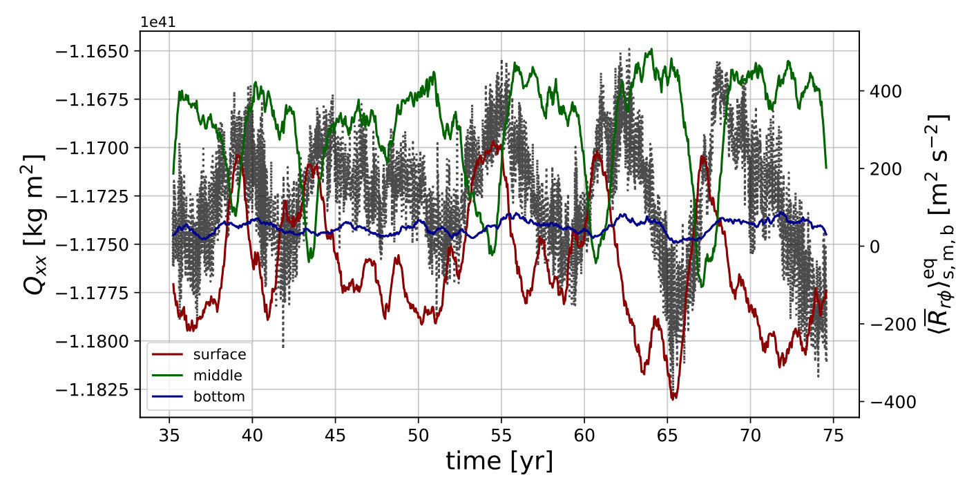 Figure 22