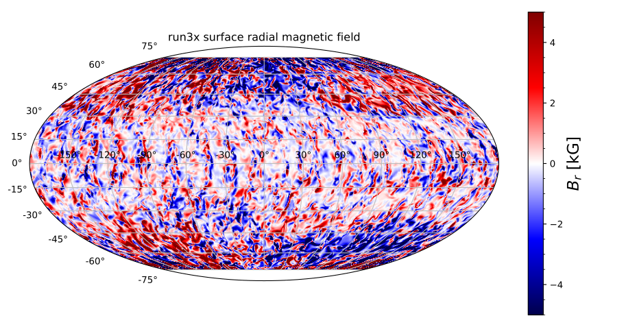 Figure 23