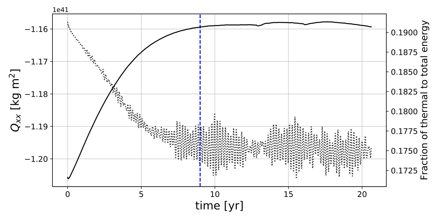 Figure 25