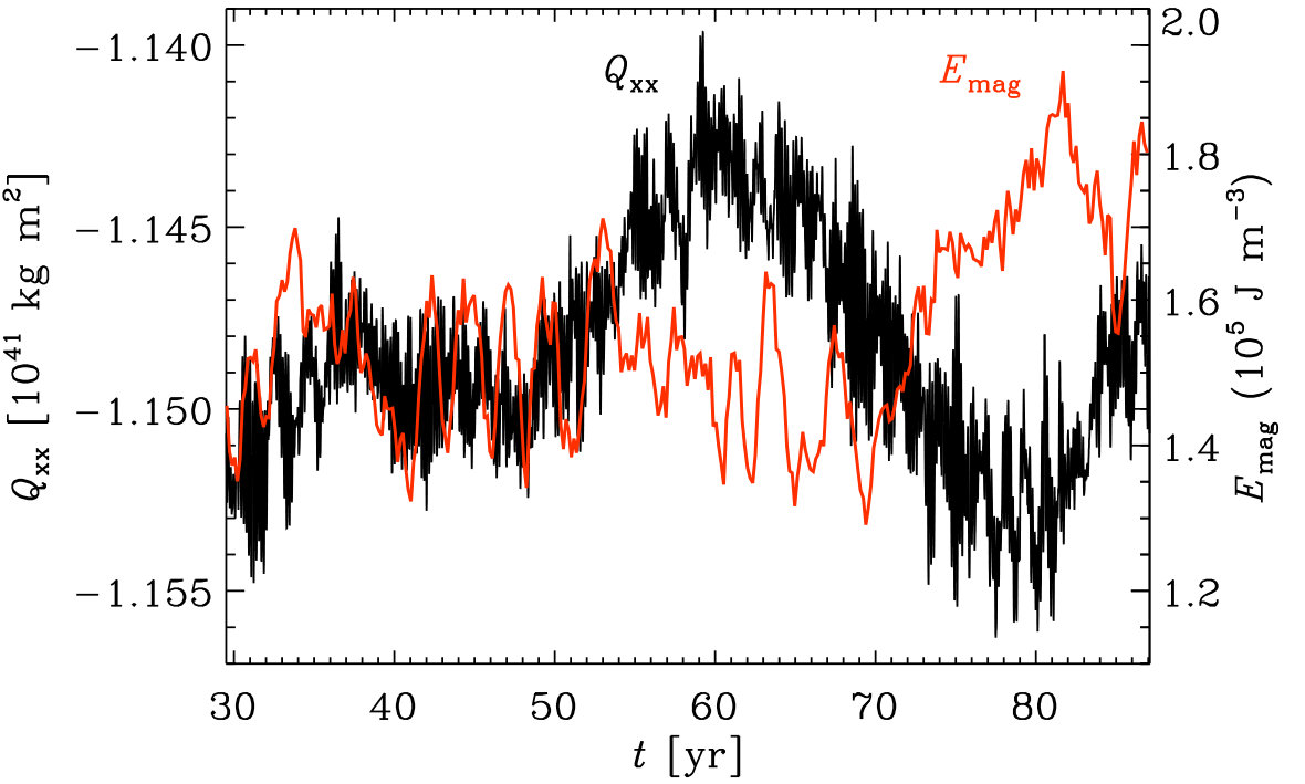 Figure 27