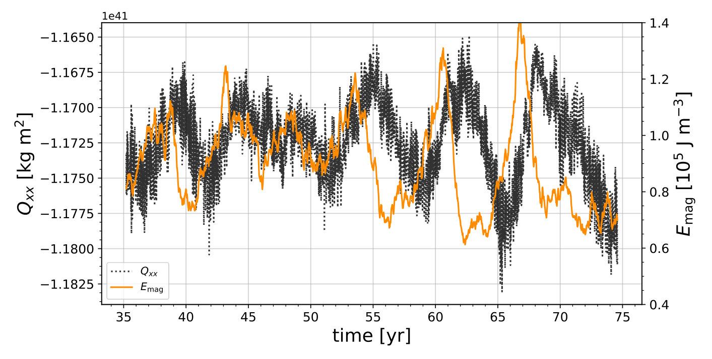 Figure 28