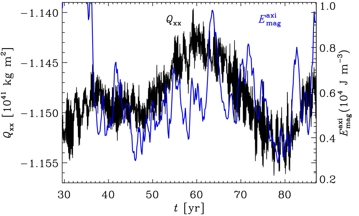 Figure 29