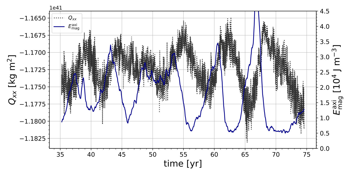 Figure 31