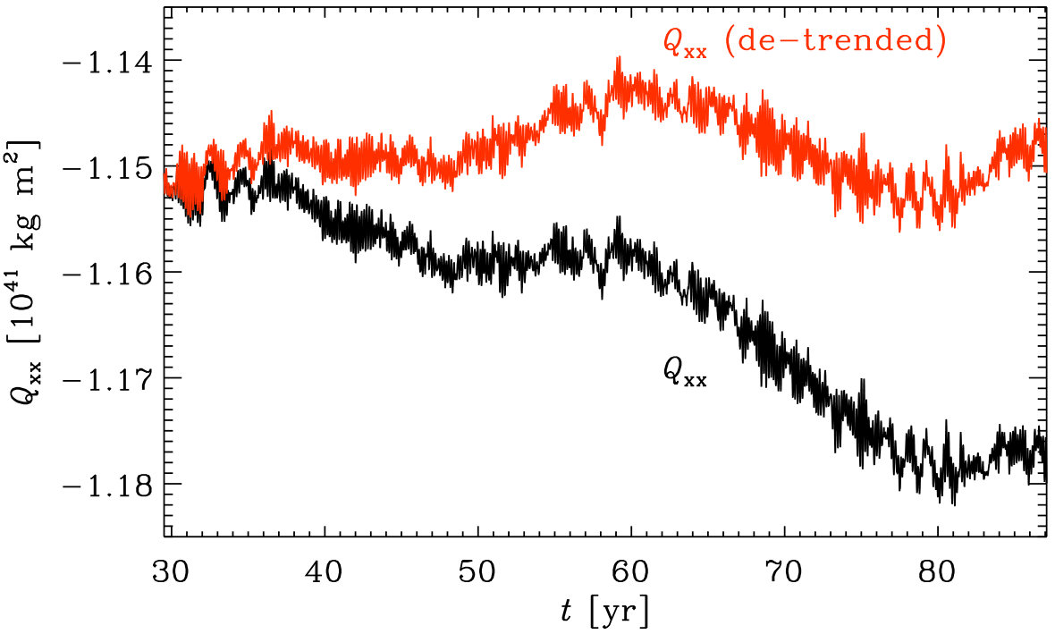 Figure 32