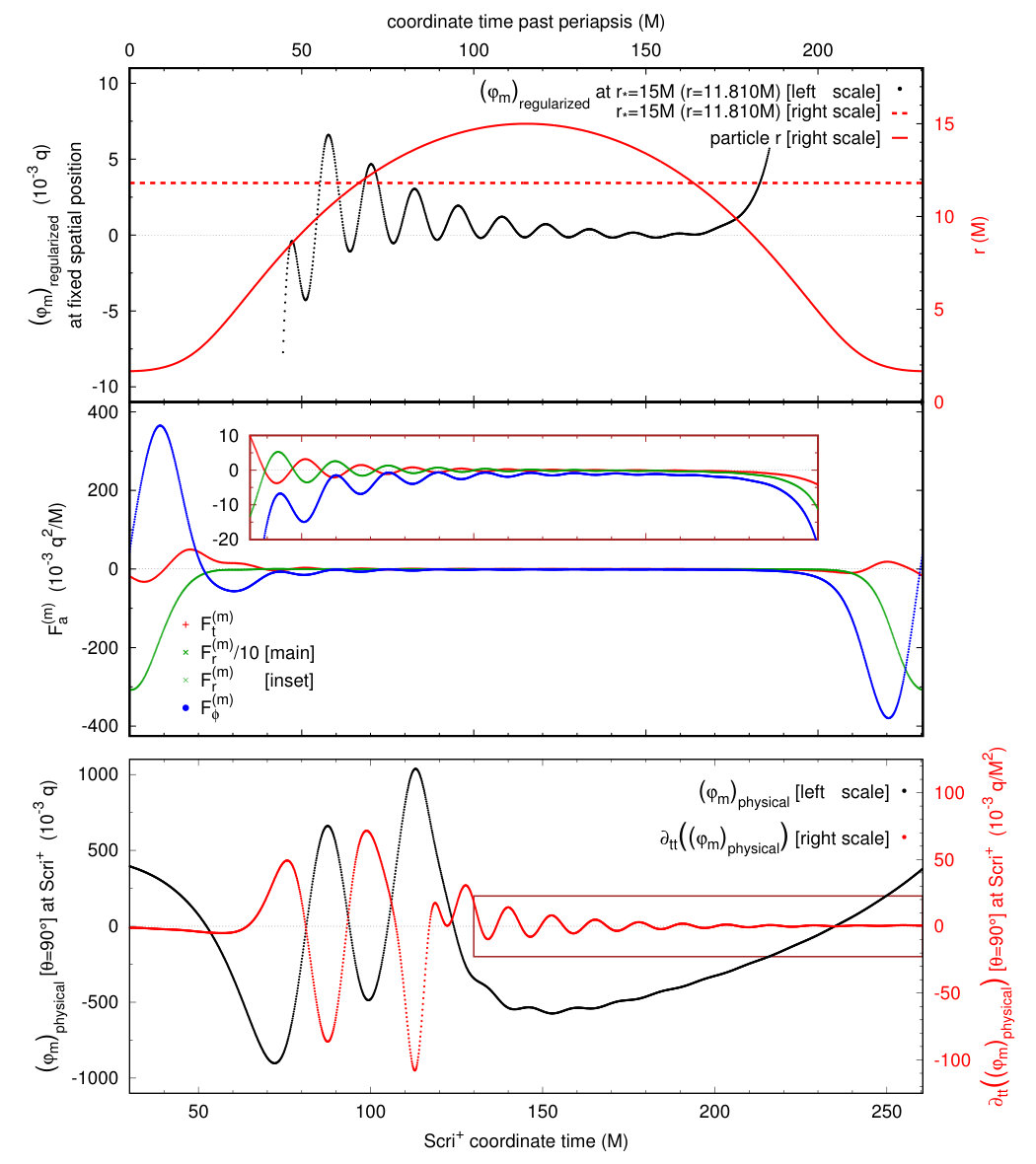 Figure 9