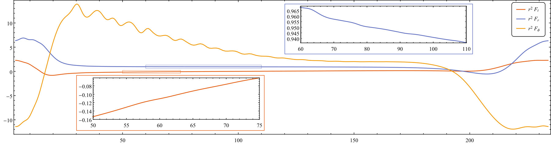 Figure 14