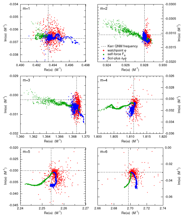 Figure 18