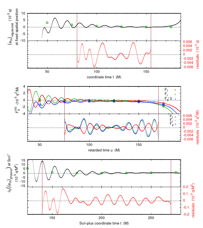 Figure 19