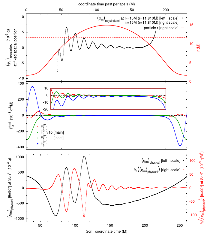 Figure 20