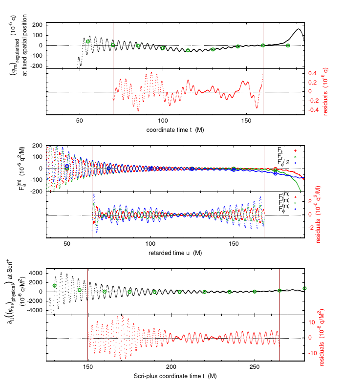 Figure 21