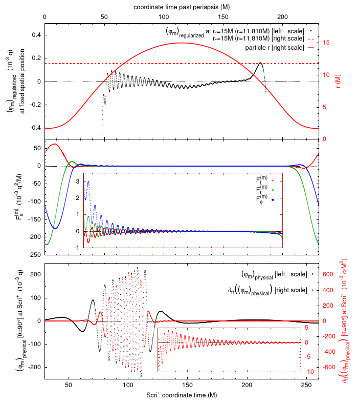 Figure 22