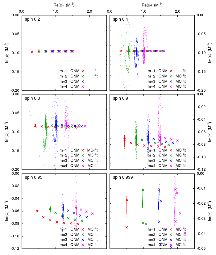 Figure 23