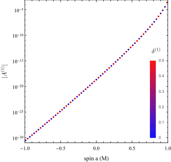 Figure 24