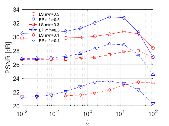 Figure 33